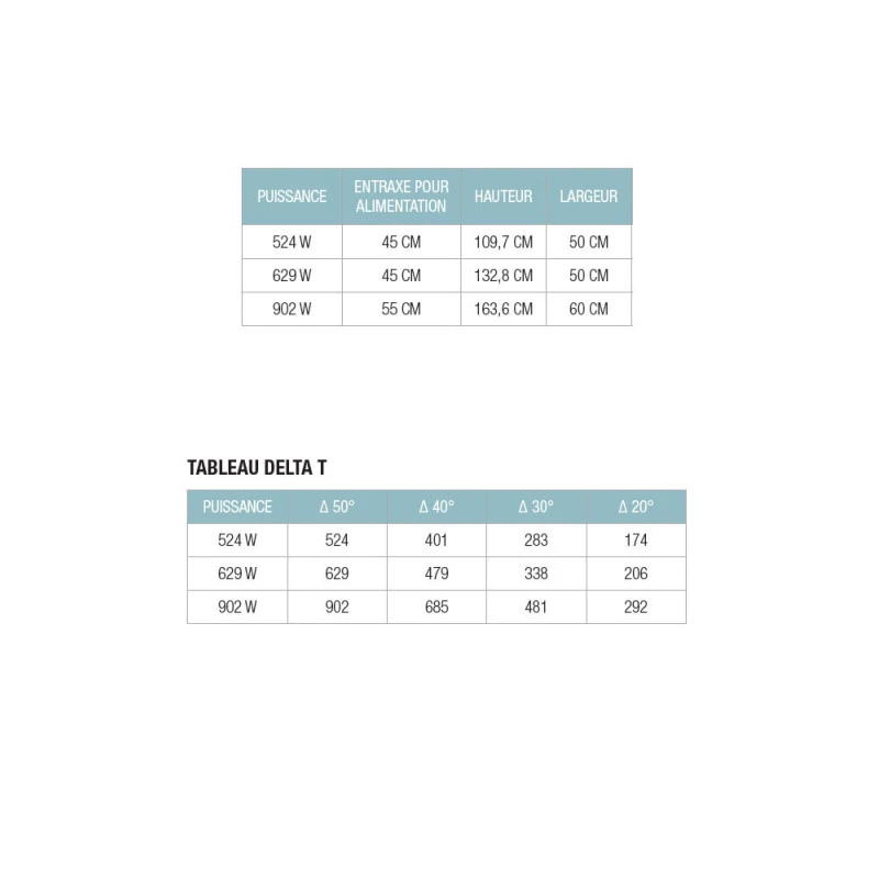 Radiateur Sèche-serviettes Eau Chaude Droit Aube - Lames Plates 4 Radiateur Sèche-serviettes Eau Chaude Droit Aube - Lames Plates – Image 2